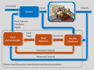 Condition monitoring1